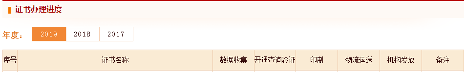 2019年執(zhí)業(yè)藥師電子證書查詢驗證入口已開通