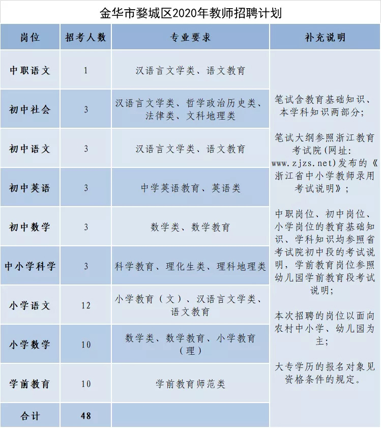 浙江教師招聘