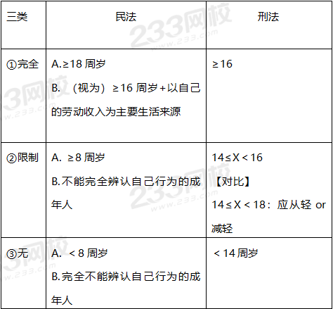 法律關系的主體