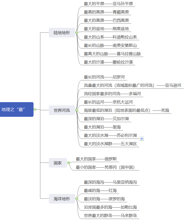 地理常識(shí).png