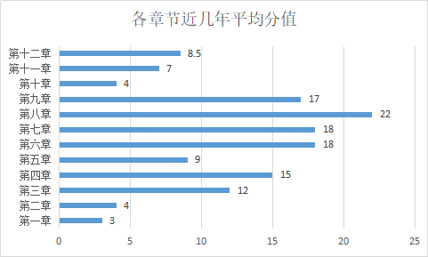 注冊會計師《經(jīng)濟法》備考指南來啦！快來查收