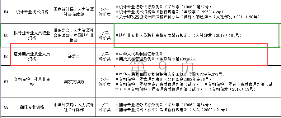 山東：期貨從業(yè)資格證補(bǔ)貼申領(lǐng)的資格及辦法、標(biāo)準(zhǔn)