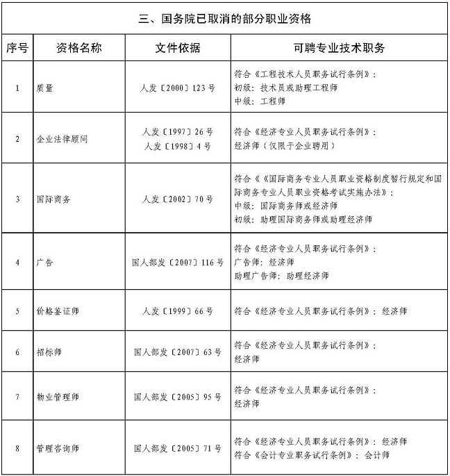 四川省專業技術類職業資格可聘專業技術職務對應表