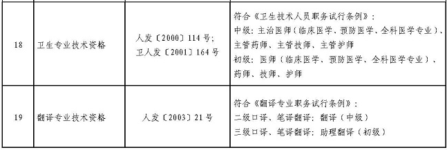 四川省專業技術類職業資格可聘專業技術職務對應表