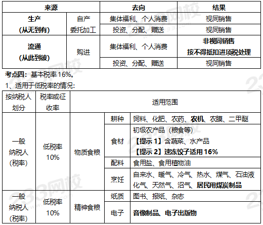 增值稅考點.png