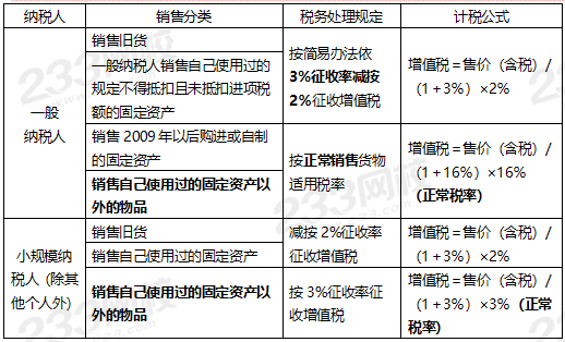 銷售使用過物品和舊貨的征收率和稅率.png
