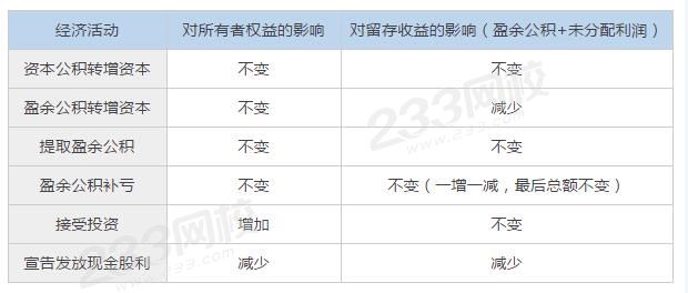 所有者權益的變動.jpg