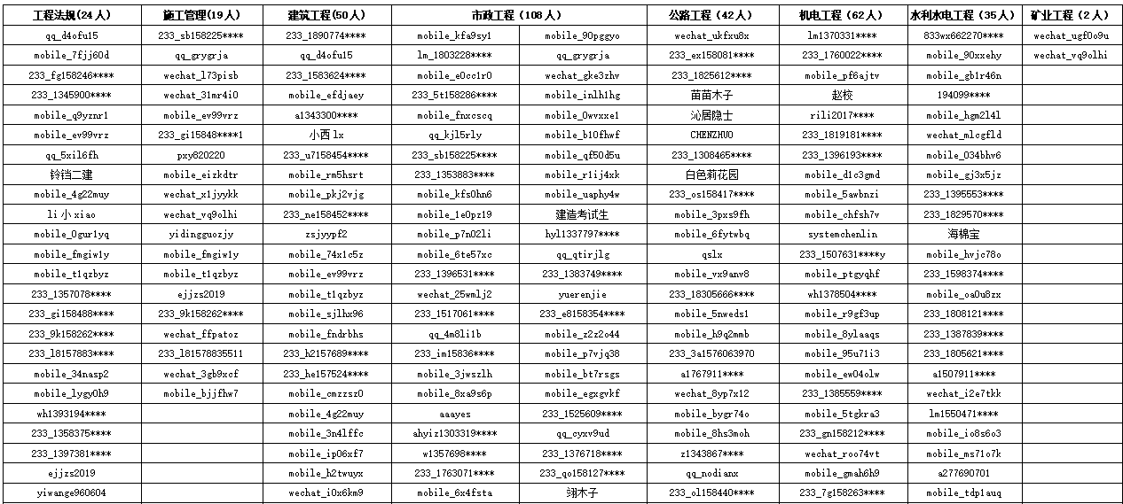 3月27日二建答題闖關時尚行李箱已出獎！通全關的有你嗎？
