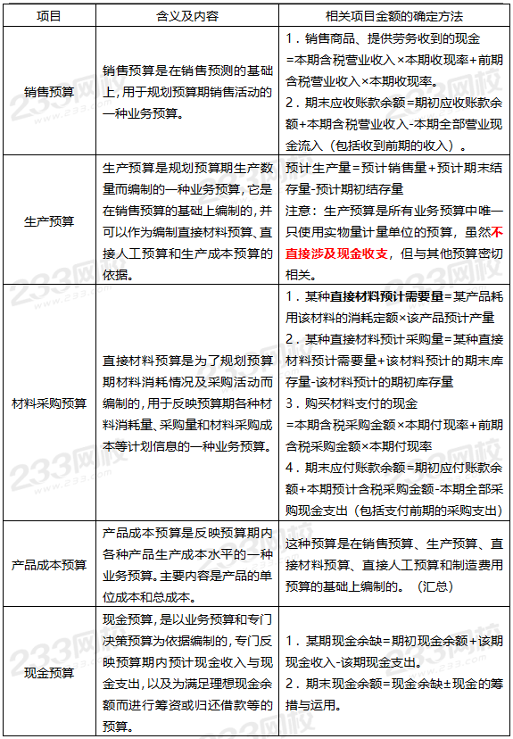 主要預算編制要點.png