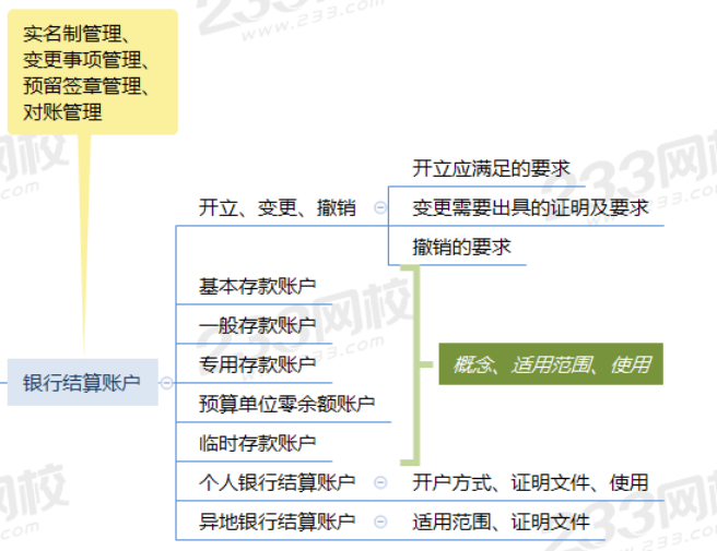 銀行結算賬戶的使用
