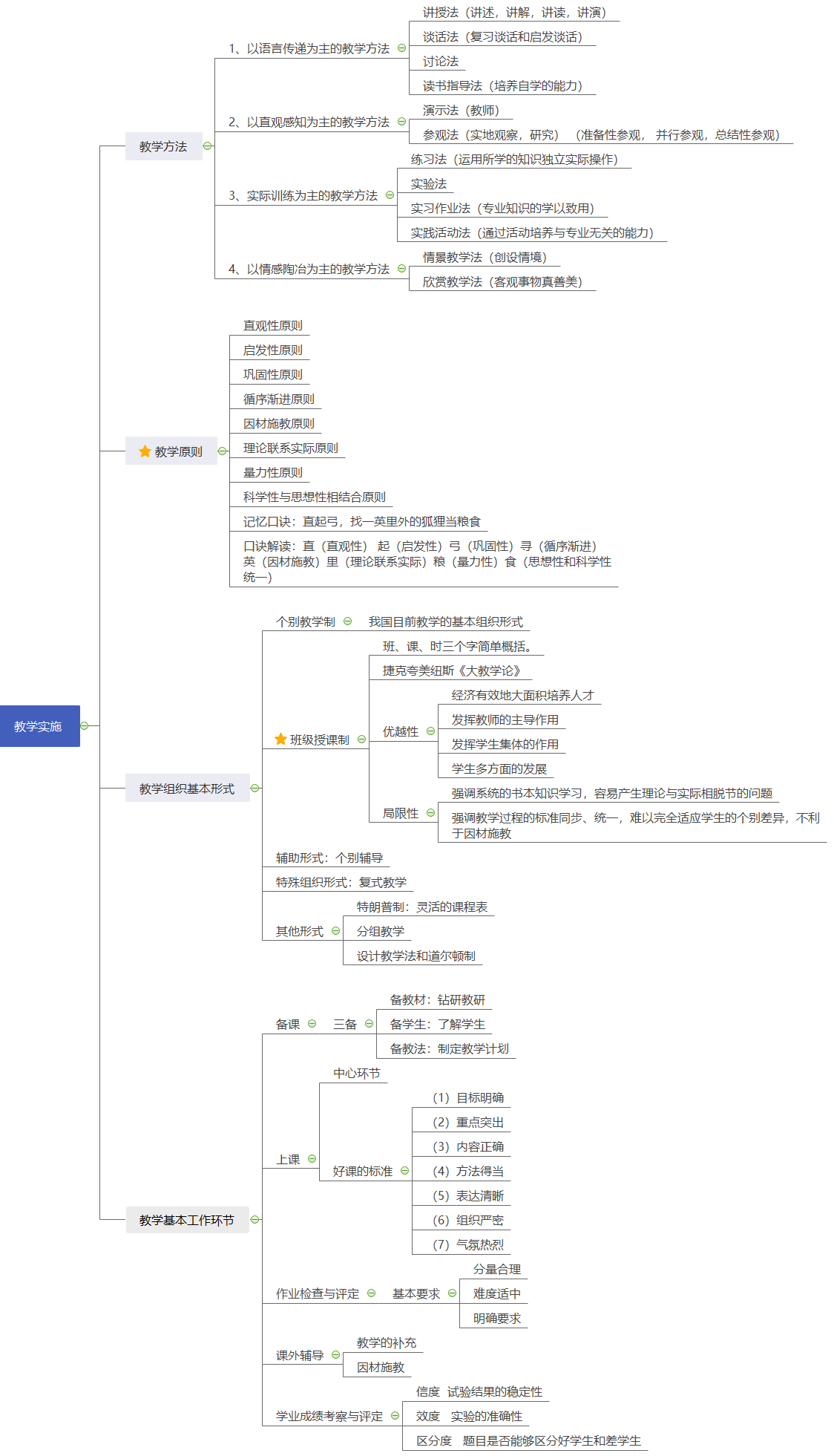 教學實施思維導圖.png