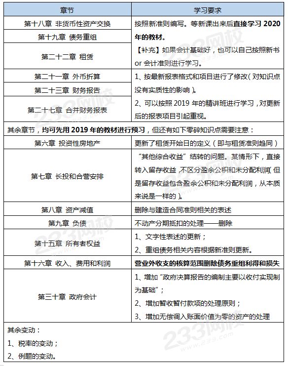 會(huì)計(jì)變動(dòng).png