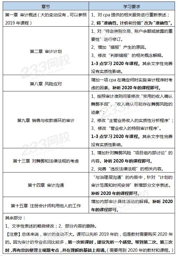 審計(jì)變動(dòng).png