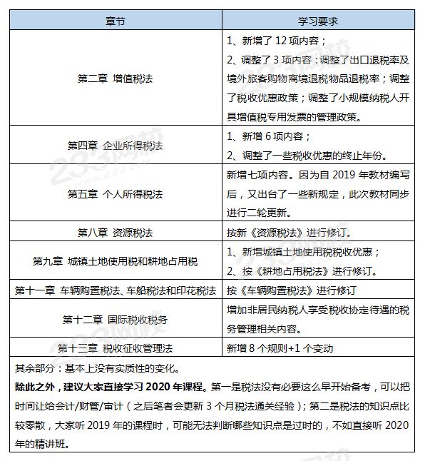 稅法變動(dòng).png