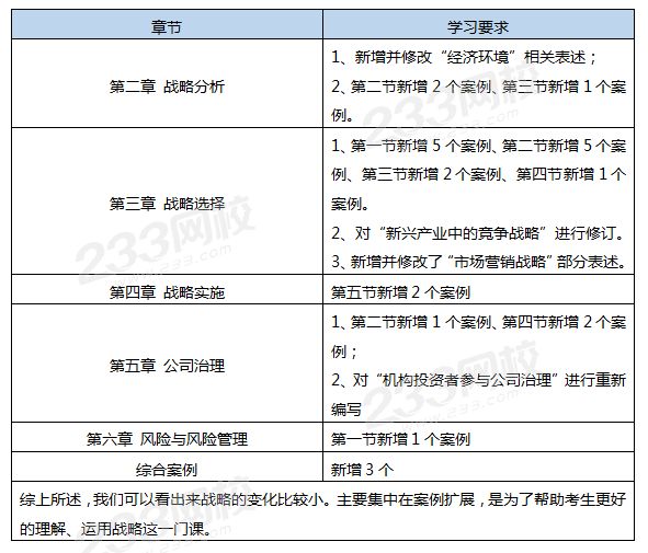 戰(zhàn)略變動(dòng).png