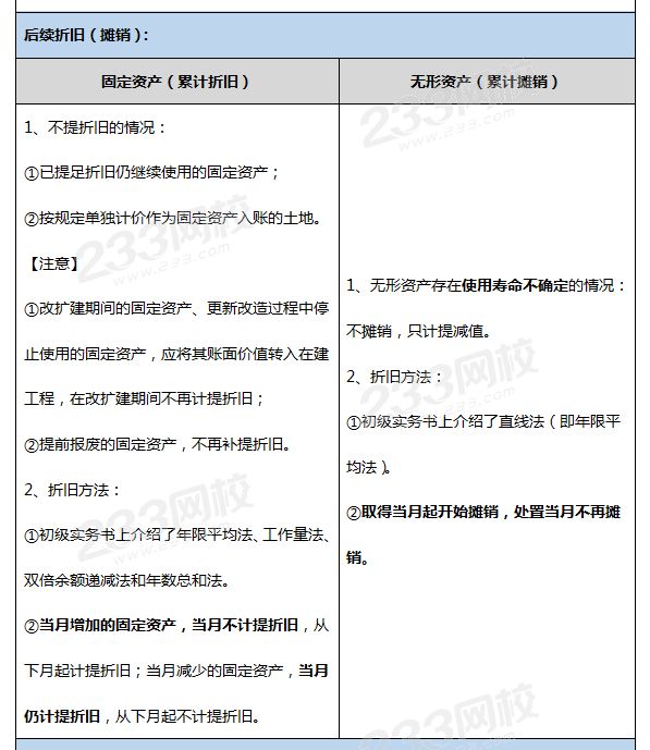 固定資產和無形資產賬務處理的不同之處2.png