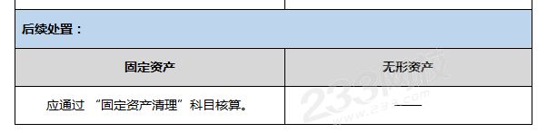 固定資產和無形資產賬務處理的不同之處3.png