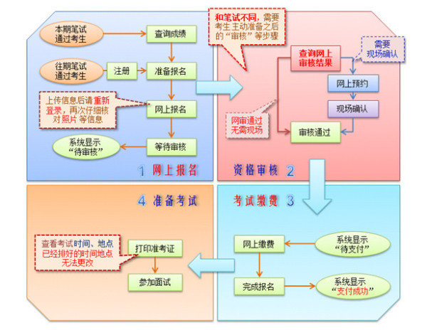 北京教師資格證面試報(bào)名