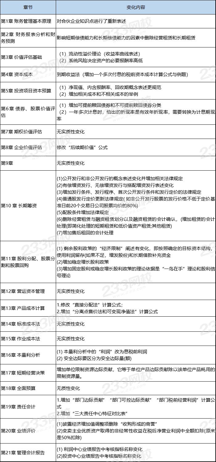 財管教材變動.png