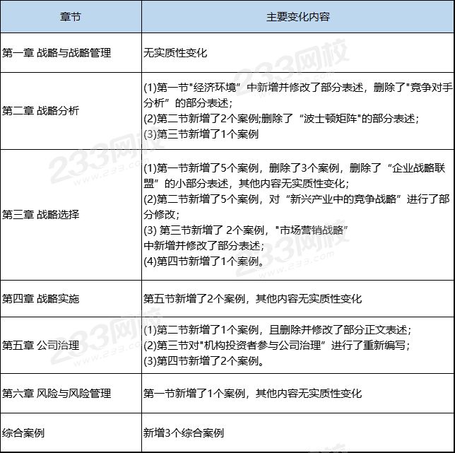 戰略教材變動.png