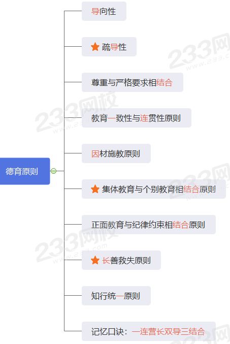 教師資格德育原則.png