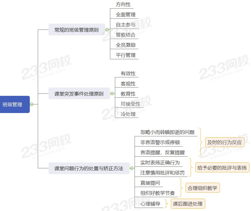 教師資格班級管理.png