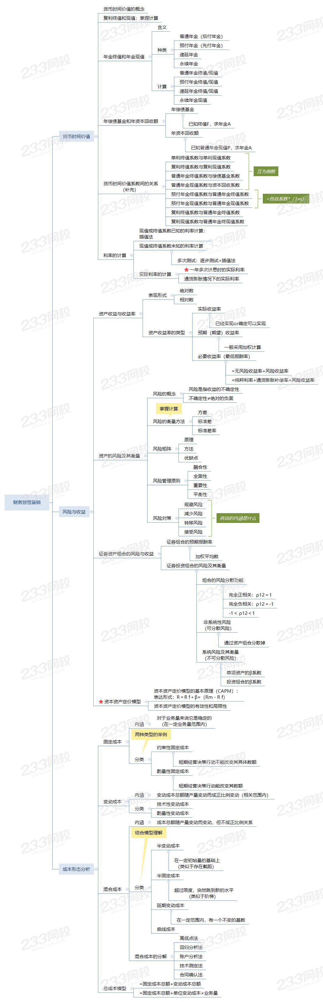 財務管理基礎.png