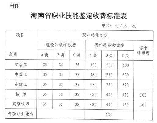 《海南省物價局海南省財政廳關于核定職業技能鑒定收費標準及有關問題的通知》(瓊價費管(2017) 488號).jpg