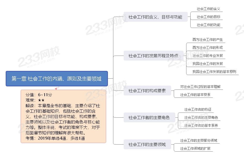 第一章 社會工作的內涵、原則及主要領域.jpg