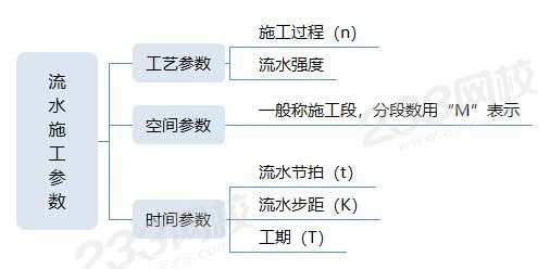 流水施工參數.jpg