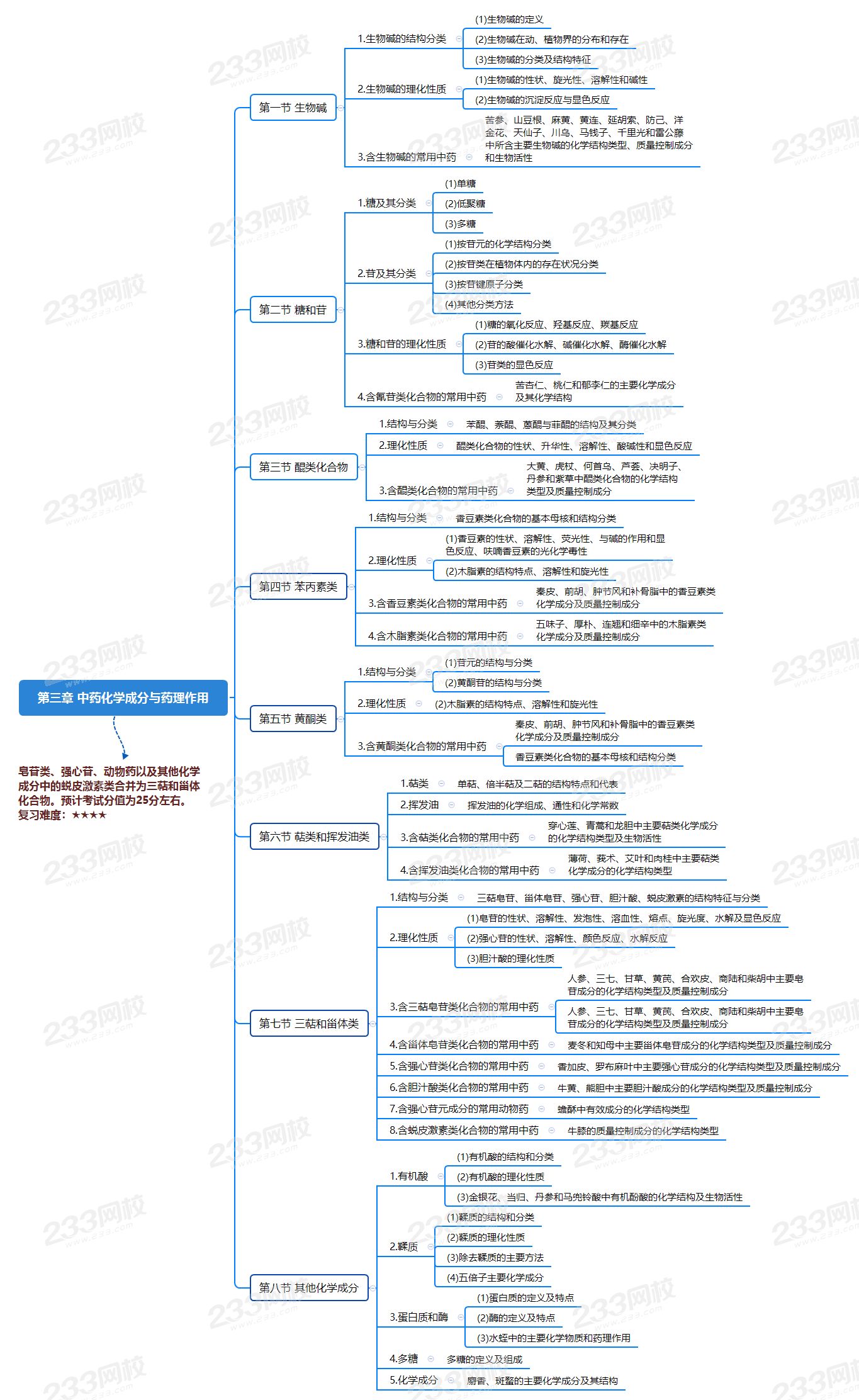 第三章 中藥化學成分與藥理作用.png