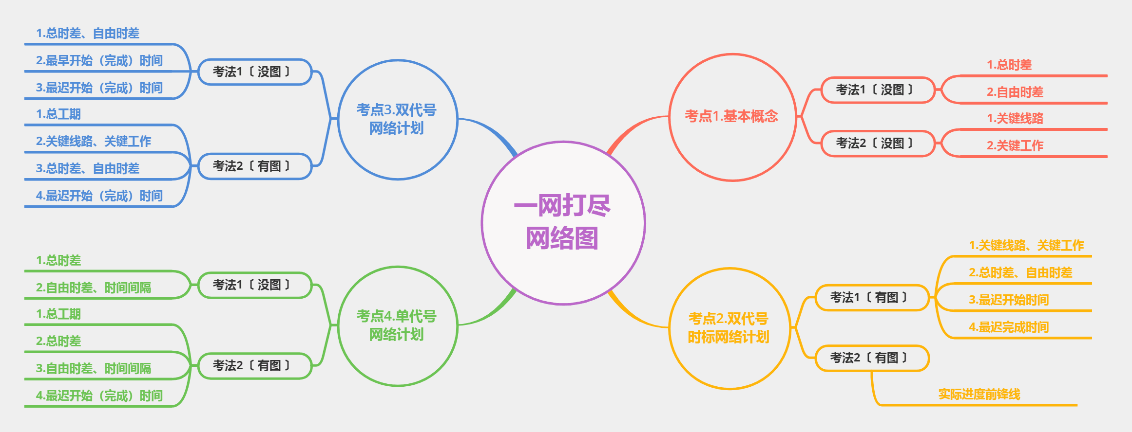 一建網絡圖.png