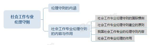 社會工作專業倫理守則思維導圖.jpg