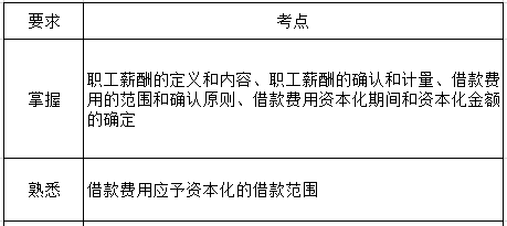 中級會計實務第九章考綱要求.png