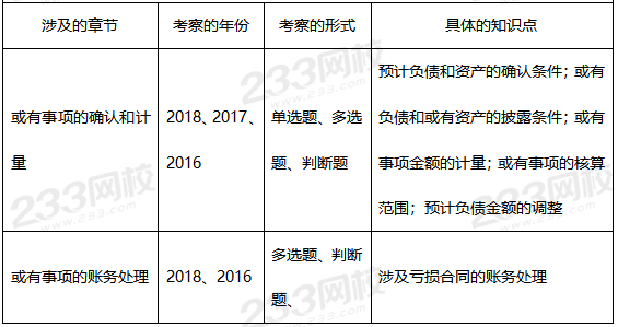 第十章歷年考查重點(diǎn).png