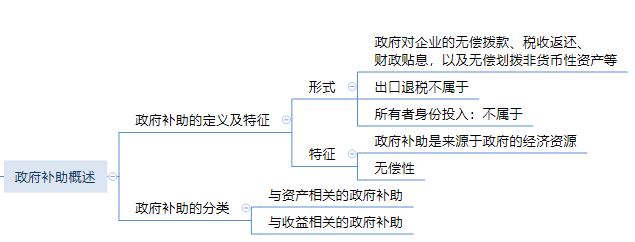 第十二章 政府補助思維導圖.png