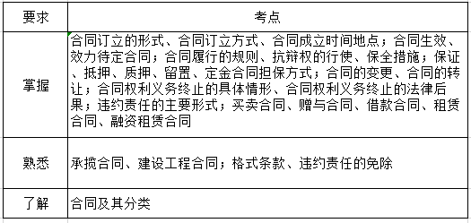經濟法第五章考綱要求.png