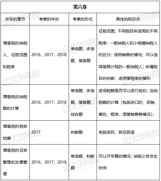 經濟法第六章歷年考查重點.png