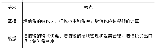 經濟法第六章考綱要求.png