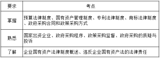 經濟法第八章考綱要求.png