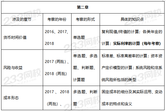 財務管理第二章歷年考試重點.png