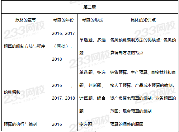 財務管理第三章歷年考試重點.png