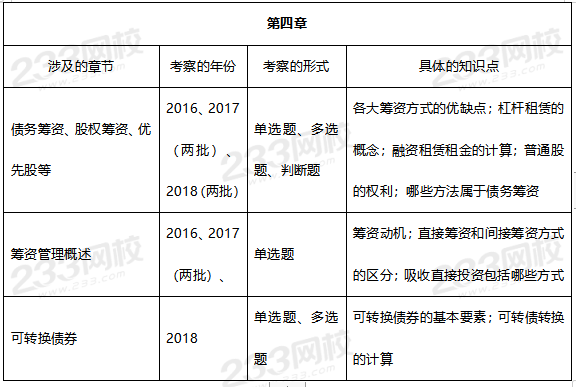 財務管理第四章歷年考試重點.png