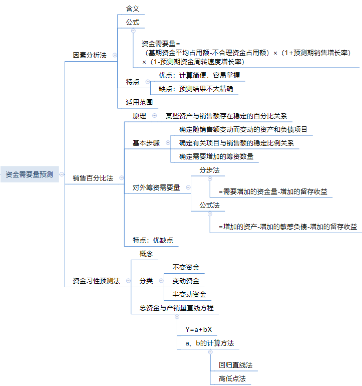 財務管理思維導圖：第五章　籌資管理（下）.png