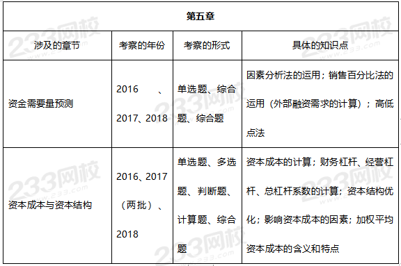 財務管理第五章歷年考試重點.png