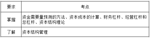 財務管理第五章考綱要求.png