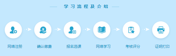 中國藥師協會：執業藥師繼續教育專業科目學習流程