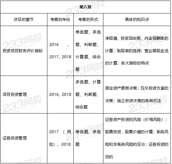 財務管理第六章歷年考試重點.png