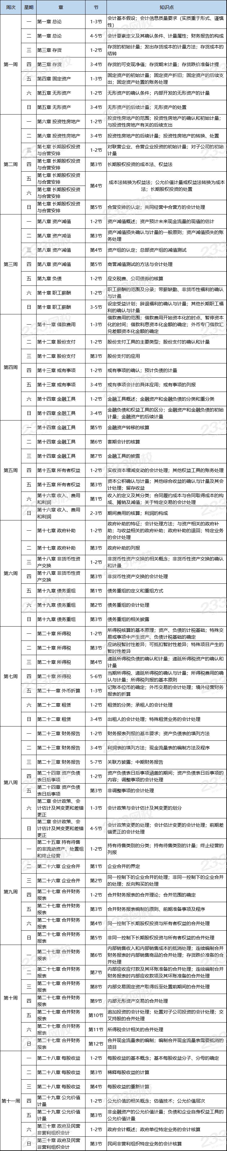注冊會計師《會計》基礎階段學習計劃.png