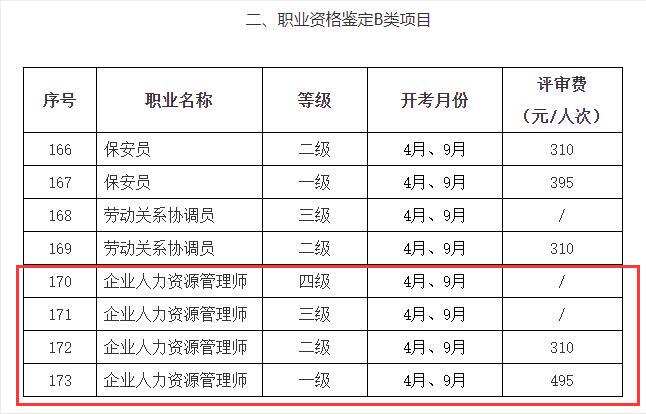 2020年上海人力資源管理師考試報名費用